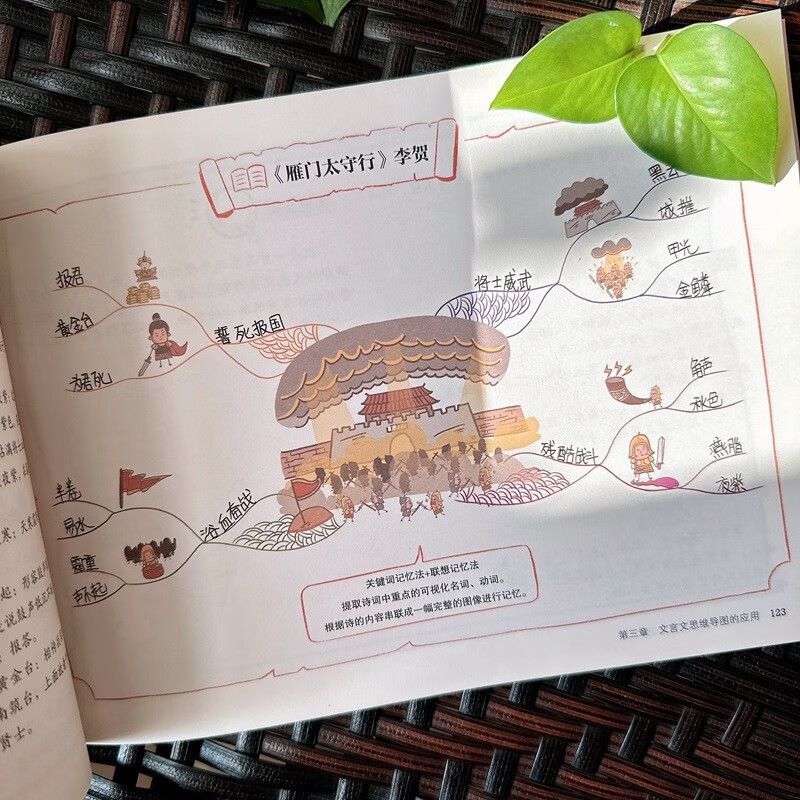 初中文言文思维导图速记 语文 重点注释译文赏析 杨杰 快速阅读 初中通用彩图版详情图