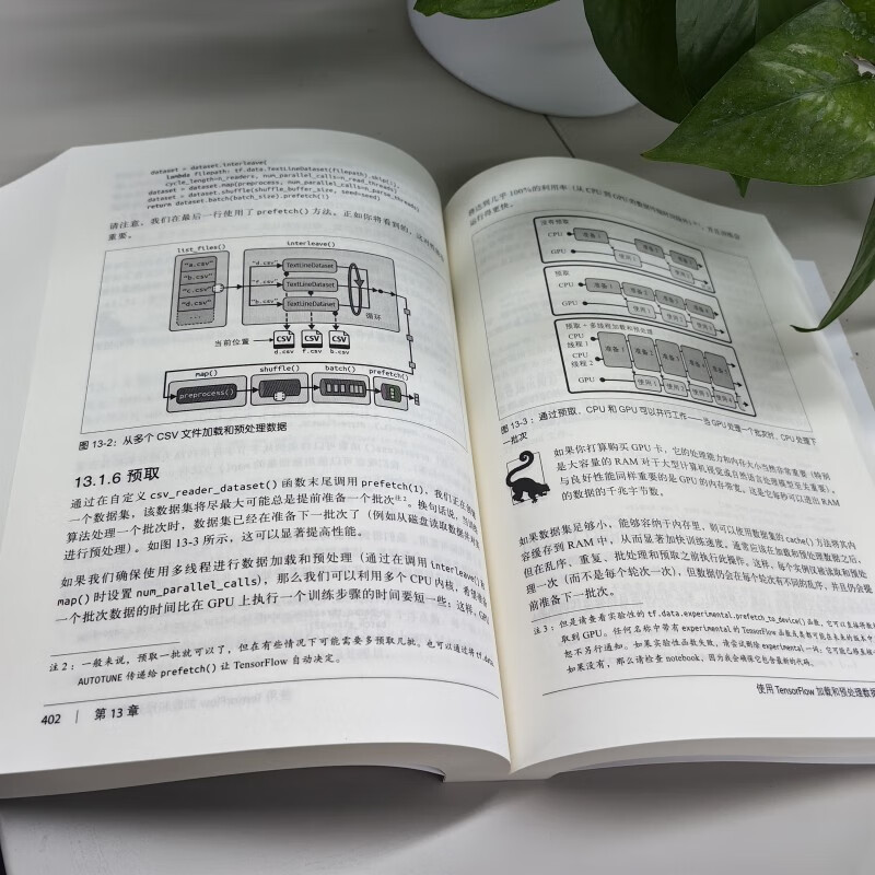 机器学习实战：基于Scikit-Learn、Keras和TensorFlow 原书第3版 deepseek教程详情图