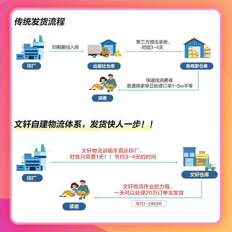 【1000题现货】肖秀荣考研政治2026 肖秀荣1000题精讲精练 可搭徐涛腿姐张宇李永乐汤家凤张剑考研真相 【核心三套】肖秀荣 肖四肖八+1000题