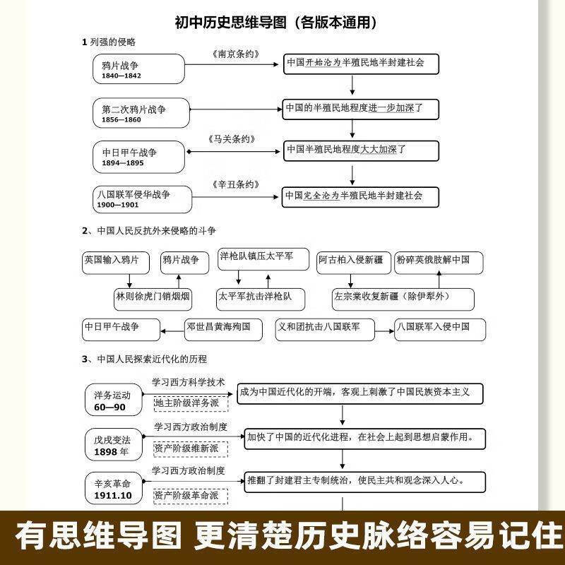 2025全新正版初中历史思维导图大事件及答题模板中考知识点汇总常考学习计划表 初中通用 初中历史思维导图及答题模板详情图