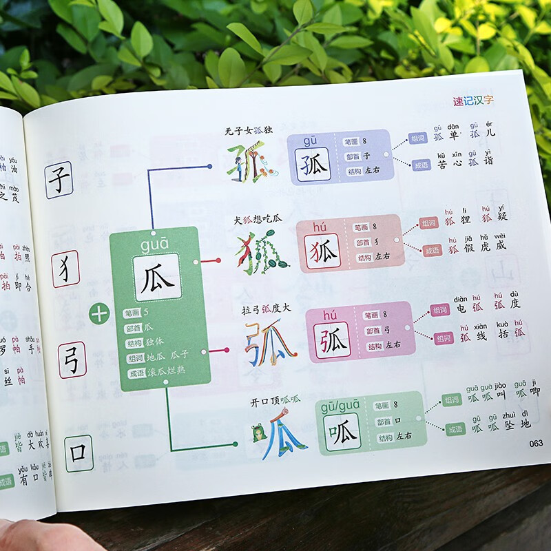 思维导图口诀速记小学汉字（适用1~6年级）+中国地图（全2册）偏旁部首结构常用汉字口诀速记语文生详情图