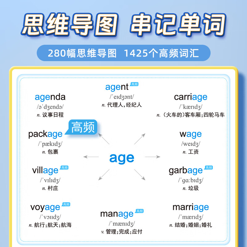 【易蓓】思维导图速记高中英语3500词高分作文模板与素材语法书英语必备单词高频词汇高考大纲3500词记背神器 思维导图速记高中3500词