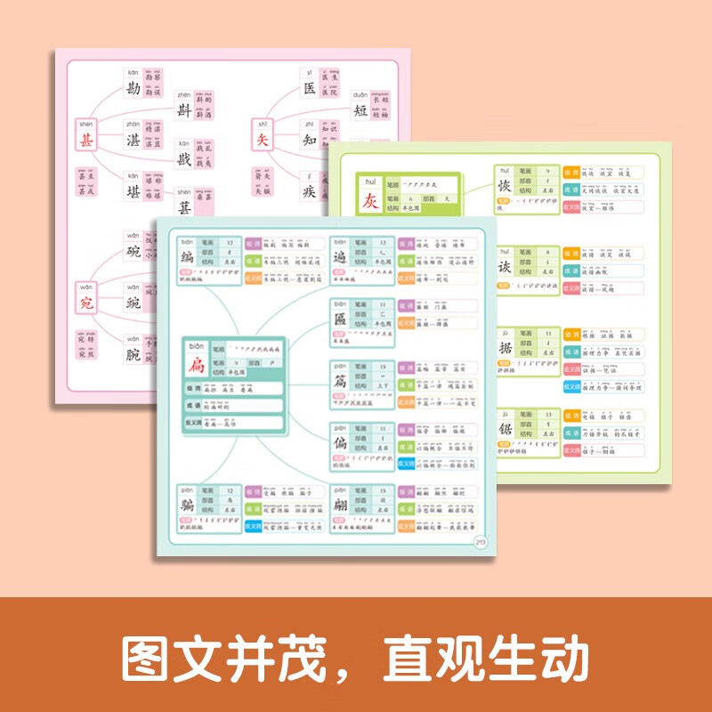 思维导图巧记汉字 速记汉字 科学快速识字 趣味识字速记书 小学生识字认知 汉字偏旁部首结构 组词成语同义词近义词速记详情图