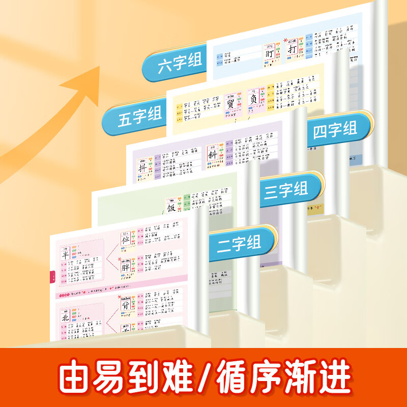 【易蓓】思维导图速记汉字小学生语文认识汉字偏旁部首结构思维导图快速记汉字识字卡片练习本练习册 【汉字】思维导图速记详解书（+口诀集锦）详情图