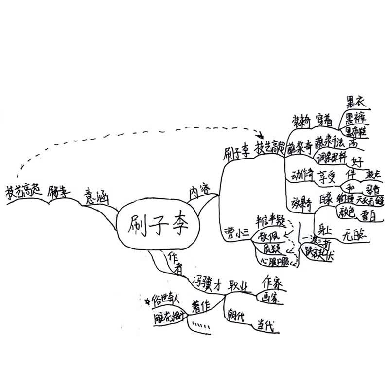 跟着思维导图学语文详情图