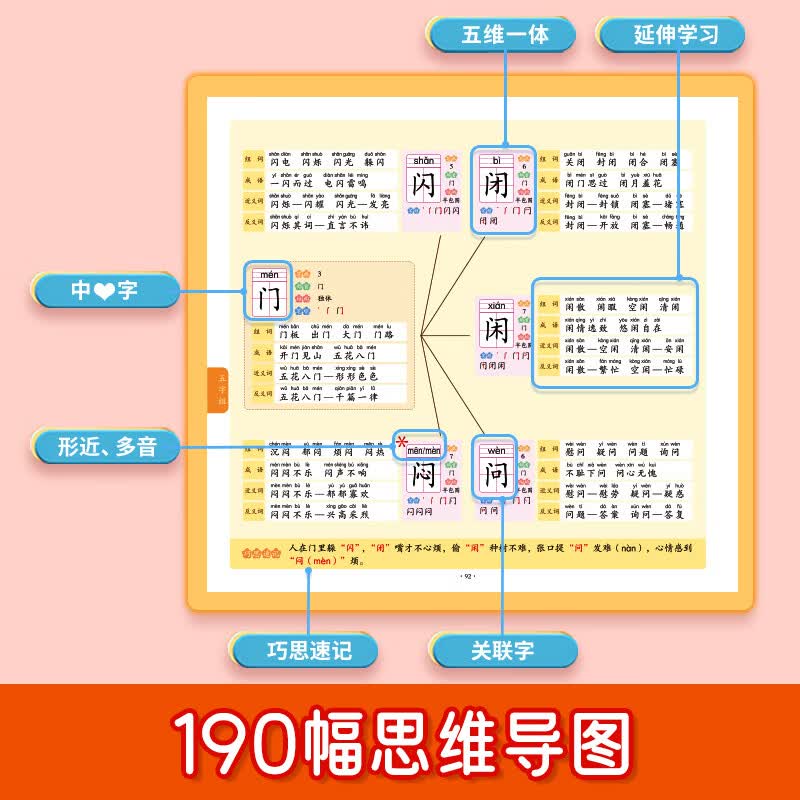 【易蓓】思维导图速记汉字小学生语文认识汉字偏旁部首结构思维导图快速记汉字识字卡片练习本练习册 【汉字】思维导图速记详解书（+口诀集锦）详情图