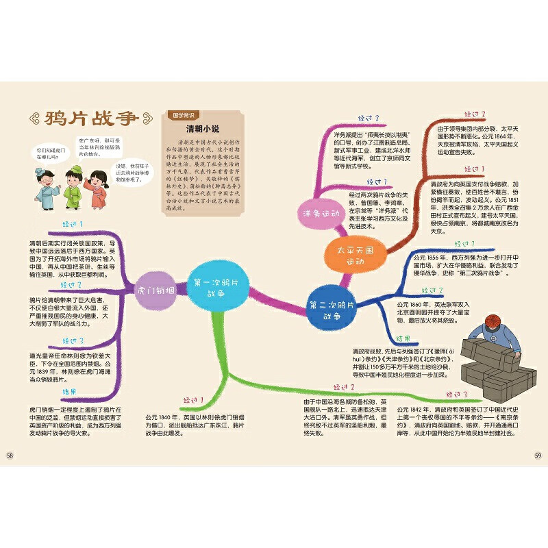 给孩子的国学通识思维导图·历史大事件