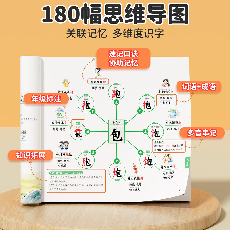 【斗半匠】小学生思维导图速记汉字升级版生字开花汉字速记识字偏旁部首结构组词形近字语文人教版汉字识字练习本册口诀助记识字快速记汉字幼...详情图