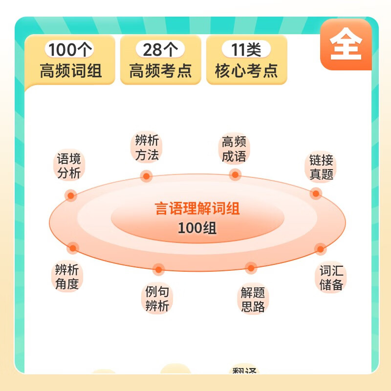 国省考公务员考试教材2026 公考教材资料 言语理解+判断推理+资料分析3本 事业单位编制 可搭粉笔980行测5000题时政热点中公网课李梦娇常识速记口诀88...