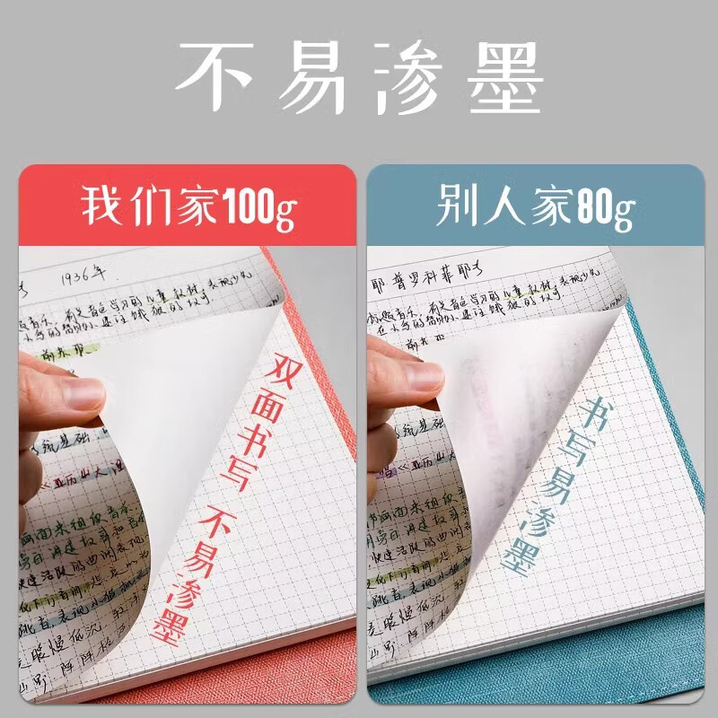 米砾思维导图笔记本A4大号活页软皮网格康奈尔本子大学生考研复习专用上翻线圈本开学季礼物必备用品详情图