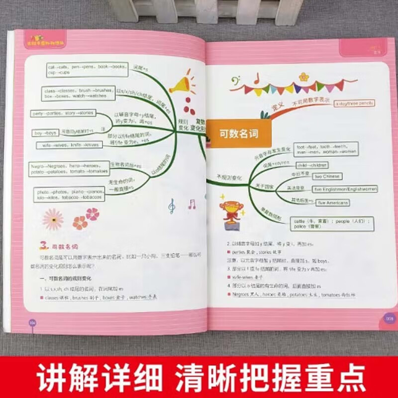 小学英语思维导图3-6年级（全2册）包含50幅导图50个单元话题近1000个常用单词 课后练习音标让记单词成为更轻松的事 小学英语语法词汇知识大全京东...