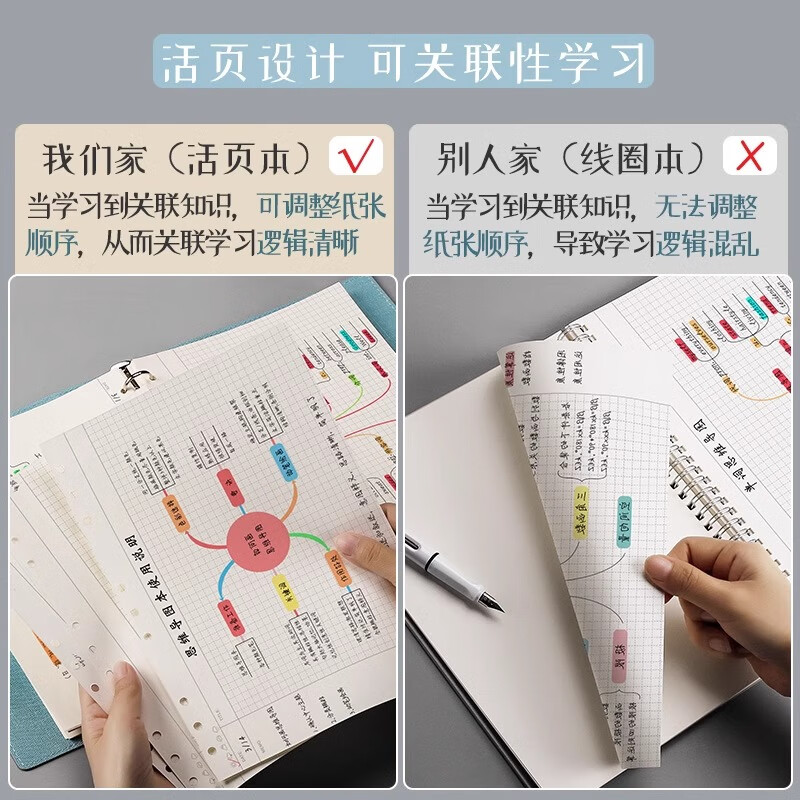 淼许 思维导图笔记本A4活页本大号活页软皮网格康奈尔本子B5高颜值大学生考研法考专用初高中生 A4浅蓝色详情图