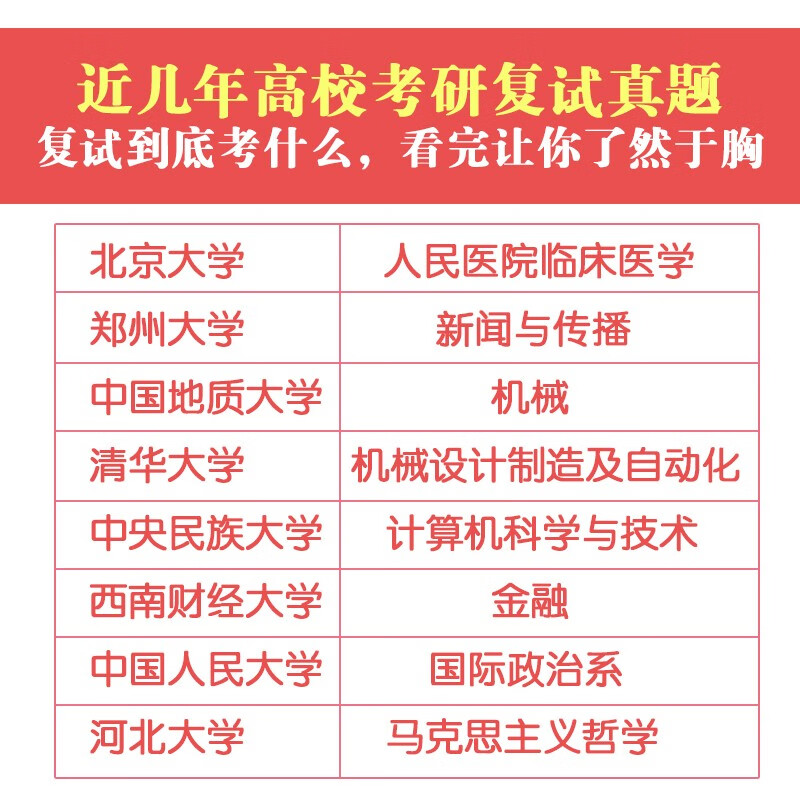 新东方 2025考研复试 就这么简单 复试流程英语口语听力综合面试技巧