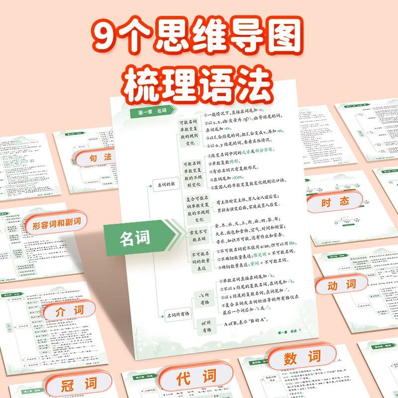【易蓓】小学英语语法专项训练每日一学每日一练零基础图解思维导图速记高频考点句型时态语态语法书知识大全练习册2025版 【学练套装#2本】每日一学+每日一练