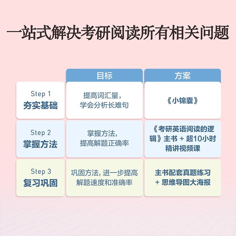 唐迟2026阅读的逻辑+笔记本 考研英语一二适用 可搭词汇闪过张剑黄皮书真相句句真研红宝书详情图