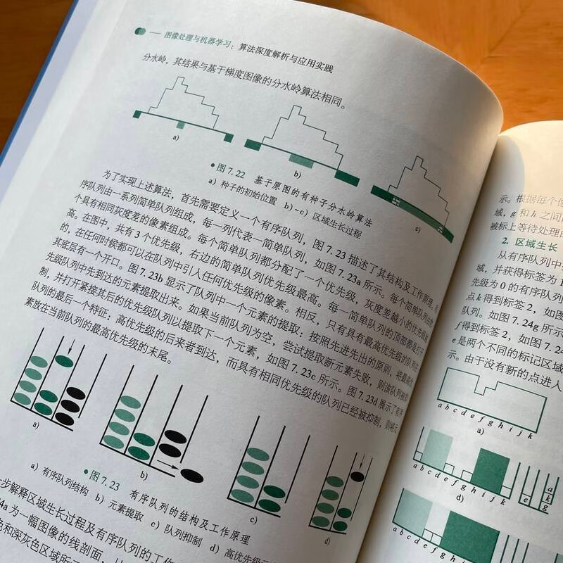 图像处理与机器学习：算法深度解析与应用实践 deepseek教程详情图