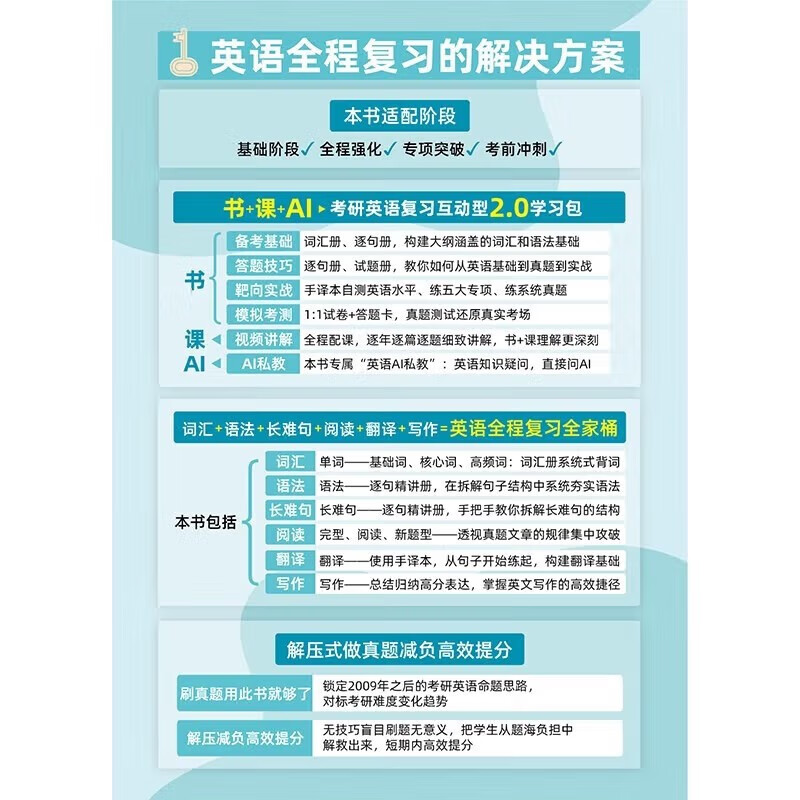 官方直营】金榜时代2025考研英语一英语二真题真刷 详解版2009-2024真题刘晓艳真题解析2025考研英语真题解析 可搭黄皮书考研真相 英语一真题真刷·详...详情图