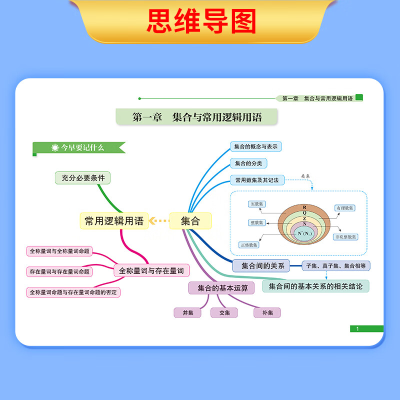 【2025旗舰店官方正版】高中知识大盘点思维导图 张老师雪峰名师推荐学之舟早起5分钟速记高中高考基础知识复习难点通用必背知识点汇总 高一高二...详情图