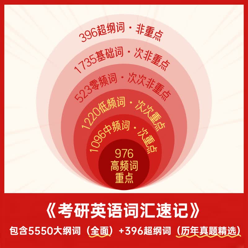 【官方直营】2026研图在线红宝书考研英语词汇速记 研图在线红宝书2026考研英语历年真题词汇书 研图在线红宝石考研英语词汇2026  自选 2026研图在线红宝书考研英语词汇详情图