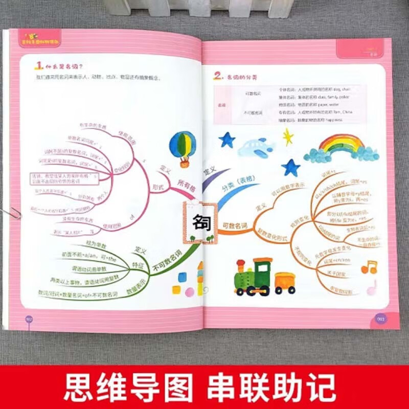 小学英语思维导图3-6年级（全2册）包含50幅导图50个单元话题近1000个常用单词 课后练习音标让记单词成为更轻松的事 小学英语语法词汇知识大全京东...
