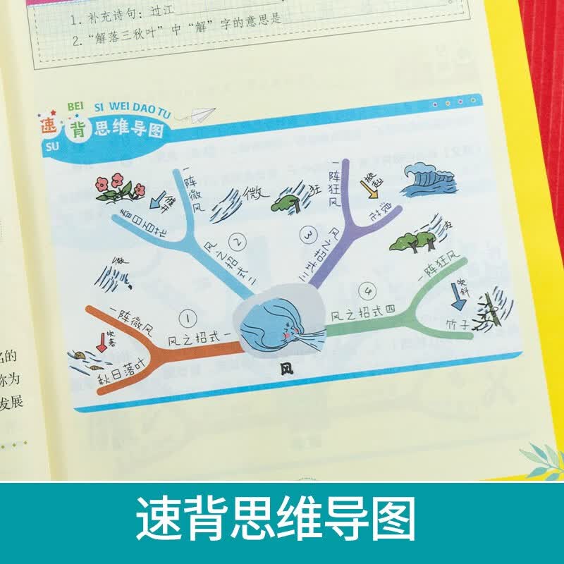 小学生必背古诗词75+80首（共206首）彩图注音文言文速背思维导图语文同步教材必备古诗文129首详情图