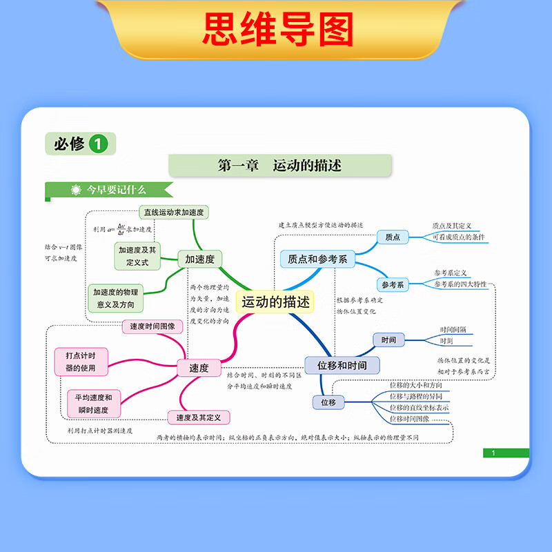 【2025旗舰店官方正版】高中知识大盘点思维导图 张老师雪峰名师推荐学之舟早起5分钟速记高中高考基础知识复习难点通用必背知识点汇总 高一高二...