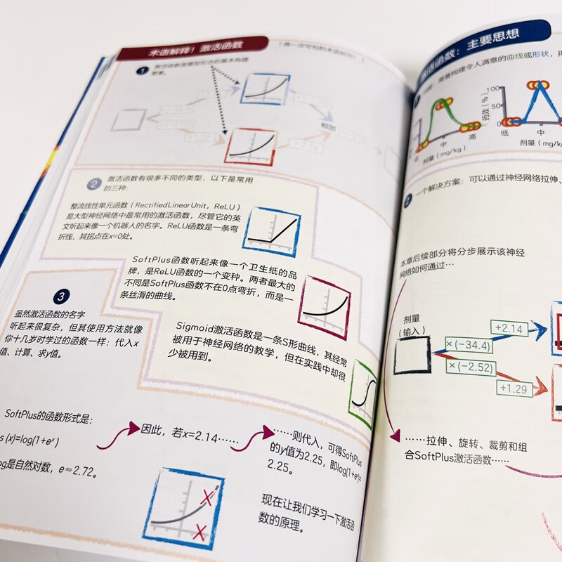 StatQuest 图解机器学习（全彩）(博文视点出品)