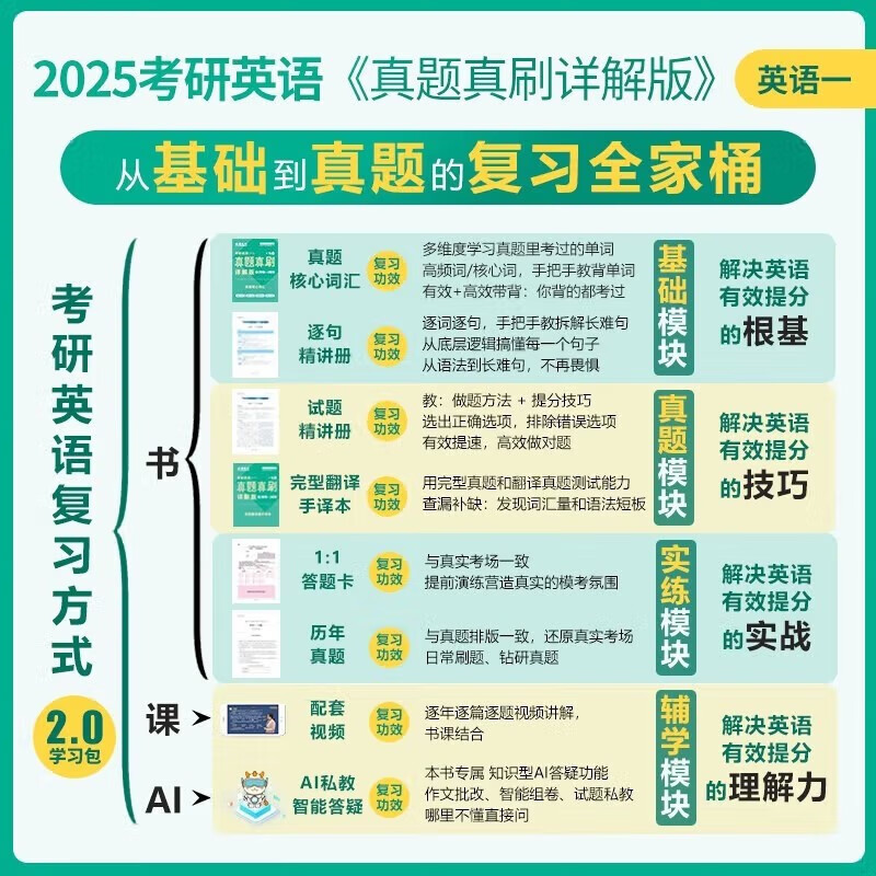 官方直营】金榜时代2025考研英语一英语二真题真刷 详解版2009-2024真题刘晓艳真题解析2025考研英语真题解析 可搭黄皮书考研真相 英语一真题真刷·详...详情图
