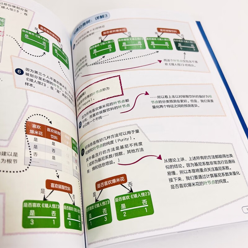 StatQuest 图解机器学习（全彩）(博文视点出品)
