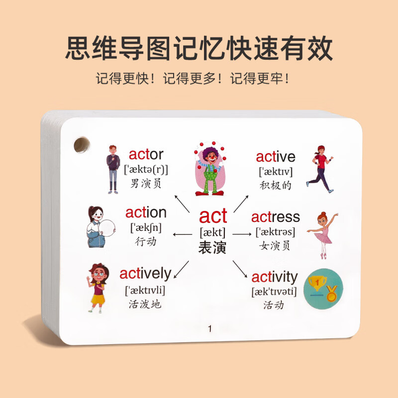 小学英语单词卡片思维导图速记手卡词汇记背大全英文1200词认知卡 [1-6年级]英语思维导图1200词
