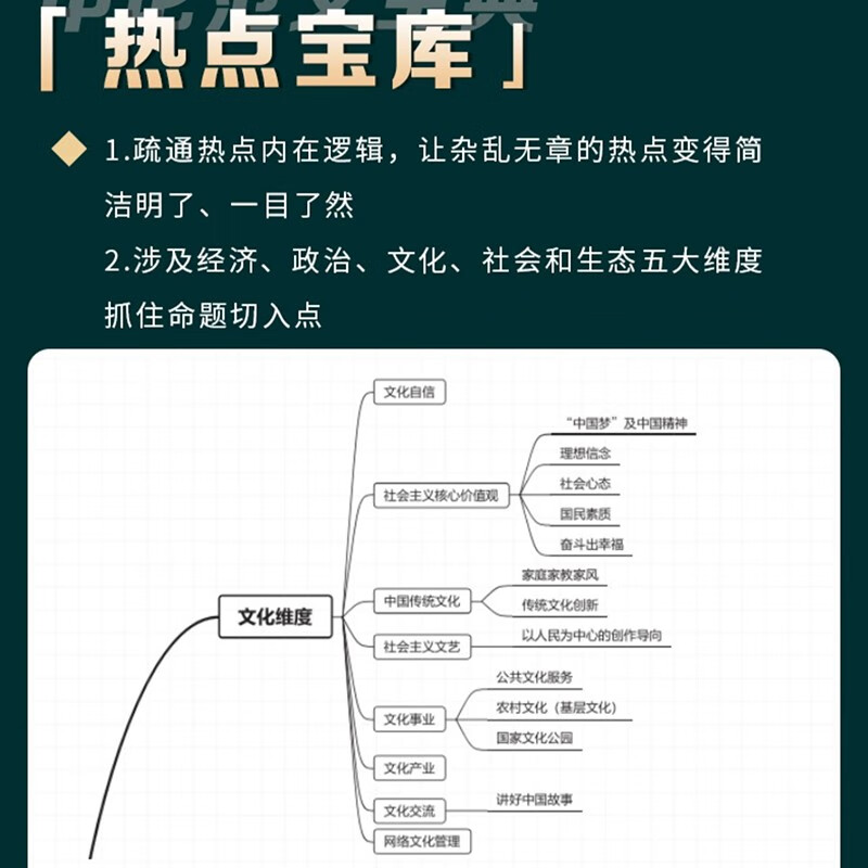 公务员素材公文资料 北京浙江苏云南山东西广东四川河南北湖福建安徽 可搭网课粉笔100题