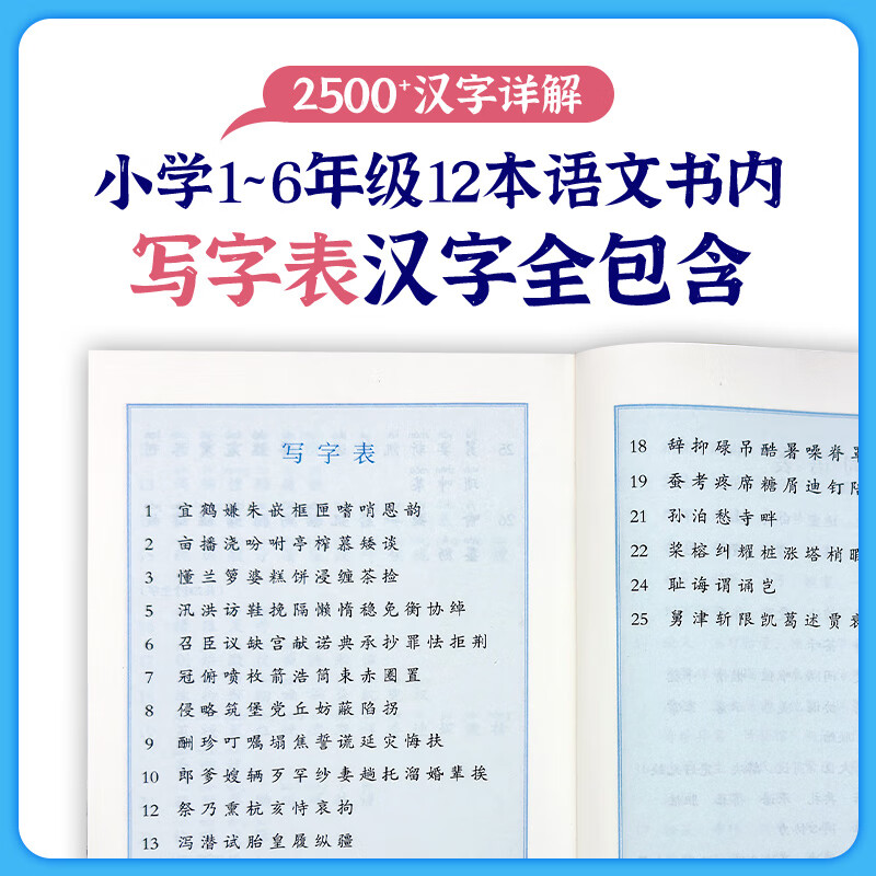 蝶变小学汉字思维导图速记2500字 小学语文识字1~6年级大全思维导图速记汉字 幼儿识字 每日打卡识字表 组词造句 儿童识字大王 汉字启蒙早教全国通...详情图