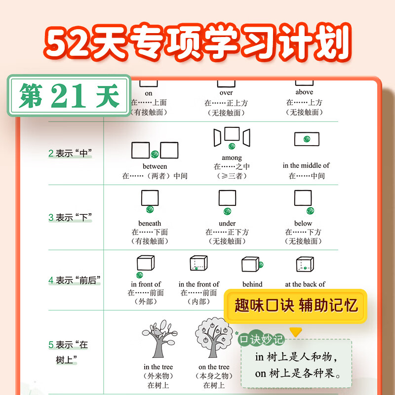 【易蓓】小学英语语法专项训练每日一学每日一练零基础图解思维导图速记高频考点句型时态语态语法书知识大全练习册2025版 【学练套装#2本】每日一学+每日一练