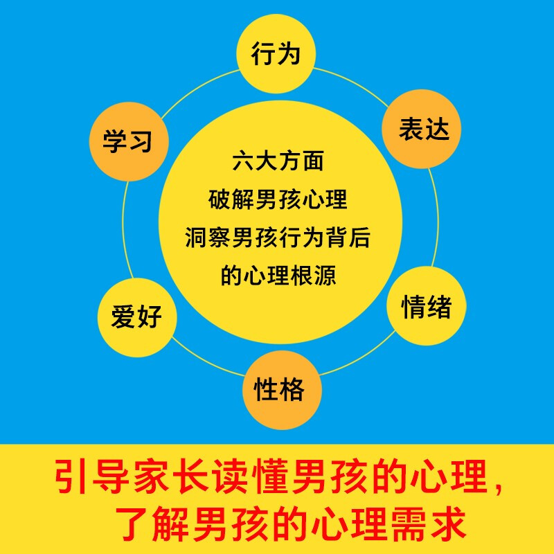 用思维导图读懂男孩心理学 男孩心里深度解析 读懂男孩心理解决成长烦恼培养快乐男孩 家庭亲子教育指导正版心理健康教育指南书