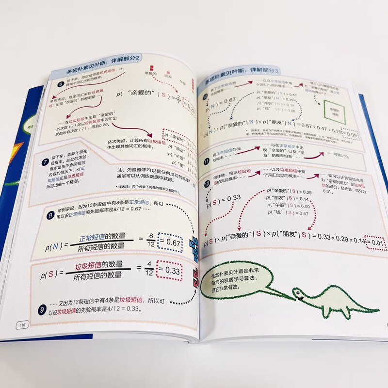 StatQuest 图解机器学习（全彩）(博文视点出品)