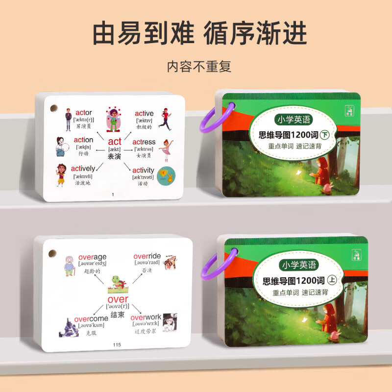 小学英语单词卡片思维导图速记手卡词汇记背大全英文1200词认知卡 [1-6年级]英语思维导图1200词