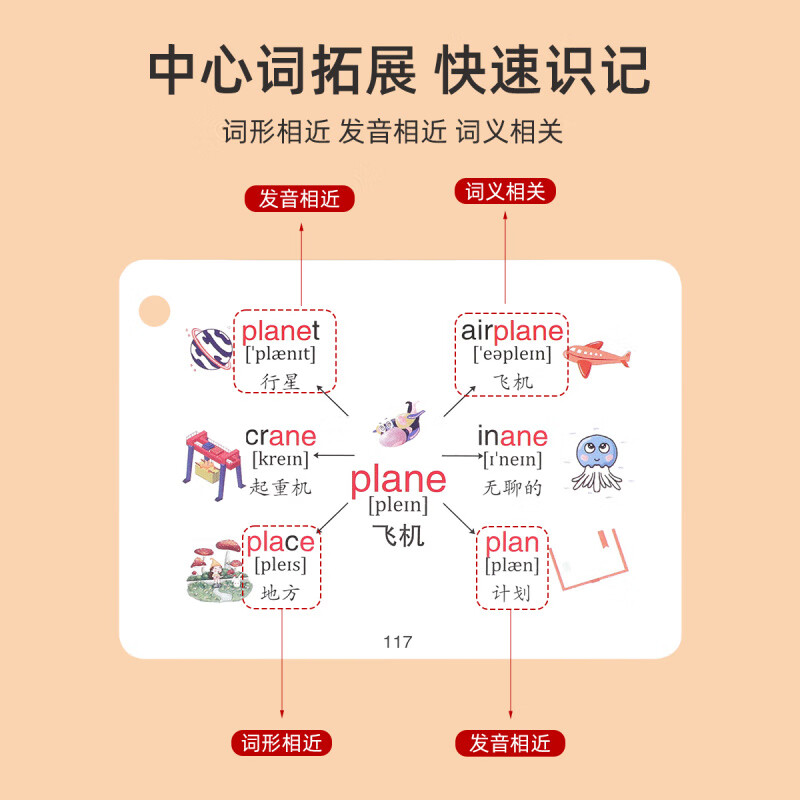 小学英语单词卡片思维导图速记手卡词汇记背大全英文1200词认知卡 [1-6年级]英语思维导图1200词