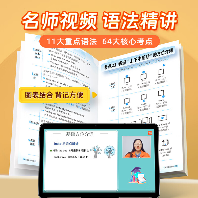 【易蓓】初中英语思维导图速记2500词单词书高分作文模板与素材高频核心考点中考语法书七八九年级初一二三语法知识大全专项训练 思维导图速记初...