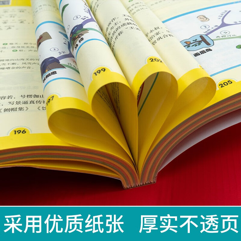 小学生必背古诗词75+80首（共206首）彩图注音文言文速背思维导图语文同步教材必备古诗文129首详情图