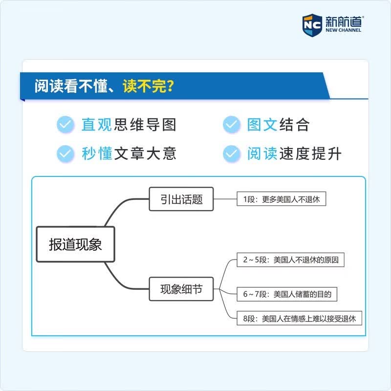 新航道 (2026)考研英语（二）十年真题点石成金 2026考研英语（二）真题解析 赠电子资源 详情图