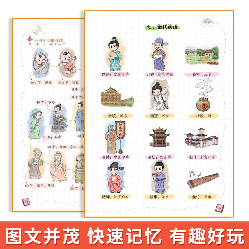 汉知简生字开花思维导图汉字速记汉字速写 小学生百科常识 语文认识汉字偏旁部首结构识字小学一二三四五六年级练习本练习册课本里的百科知识积累书（3册） 详情图
