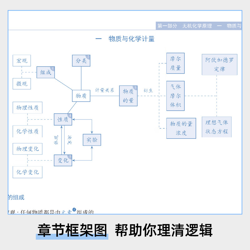 2026 新高考 化零为整 高中化学思维导图 十二节课思维导图 新教材全国通用 高中化学思维导图详情图