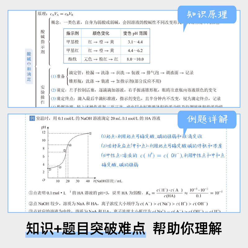 2026 新高考 化零为整 高中化学思维导图 十二节课思维导图 新教材全国通用 高中化学思维导图详情图