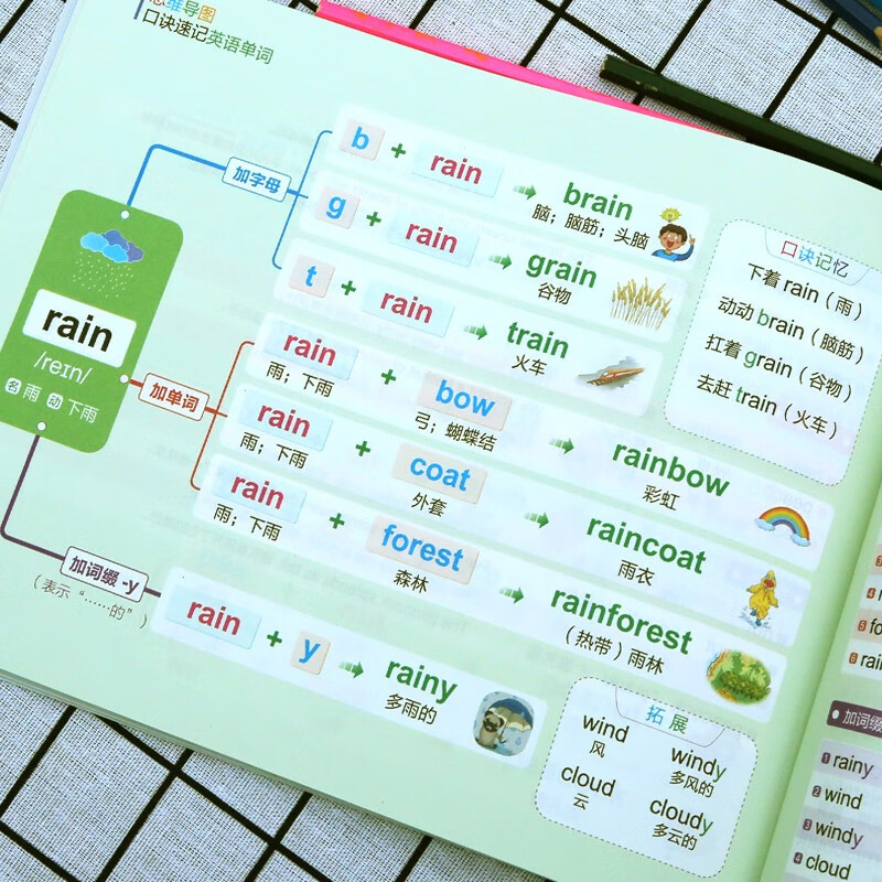 思维导图口诀速记英语单词+趣味漫画学音标（套装2册、扫码赠音频)-昂秀外语