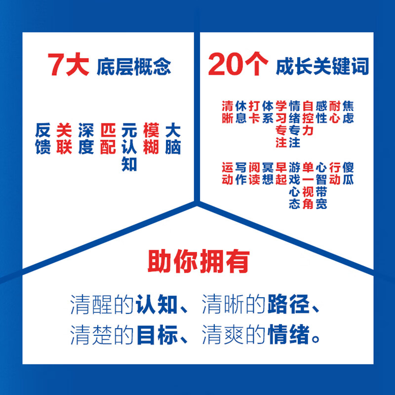 新华书店旗舰店励志成长正版畅销书书籍图书 【认知觉醒】详情图