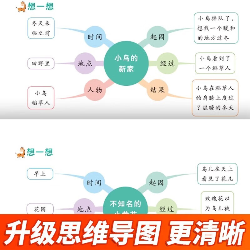 思维导图看图说话幼小衔接阅读绘本 幼儿园书籍看图编故事幼升小教材