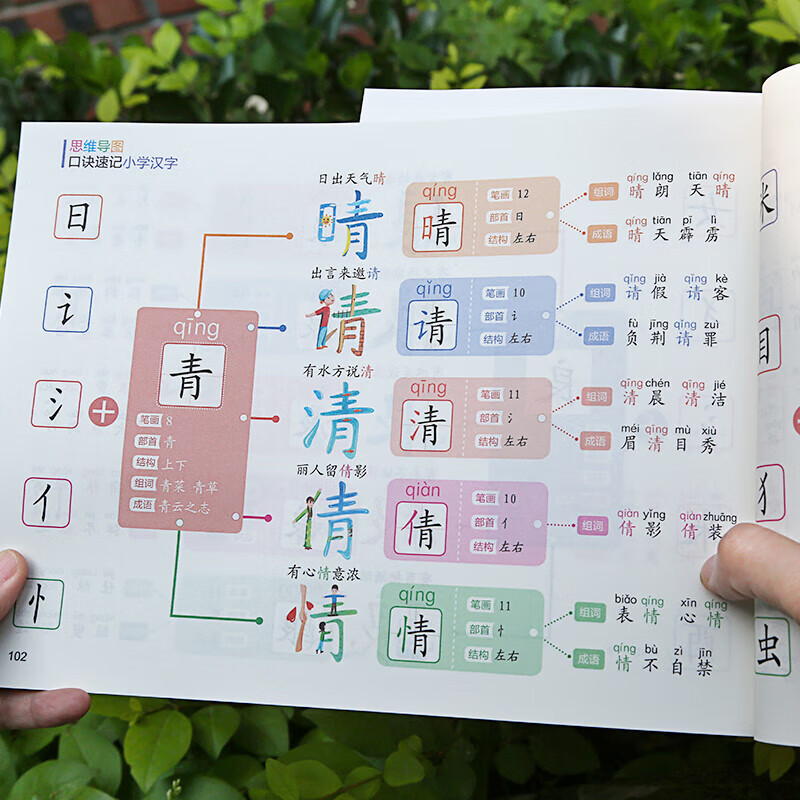 【官方正版】思维导图口诀速记小学汉字 科学轻松突破汉字记忆难关全国通用详情图