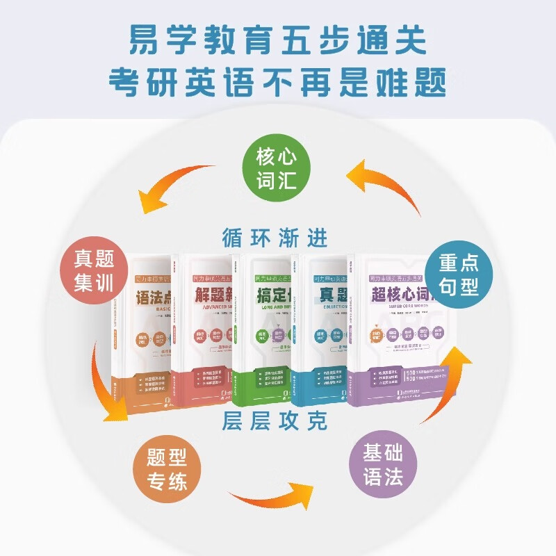 2026考研红宝英语书 2025同等学力英语在职研究生同等学力申硕五步通关—搞定长难句 五步通关--搞定长难句