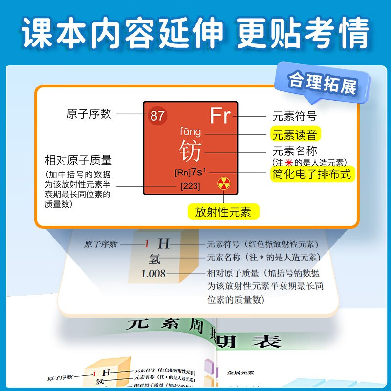 【易蓓】（3张）初中化学知识盘点+元素周期表挂图 中考化学方程式高频考点重难点汇总知识点大全