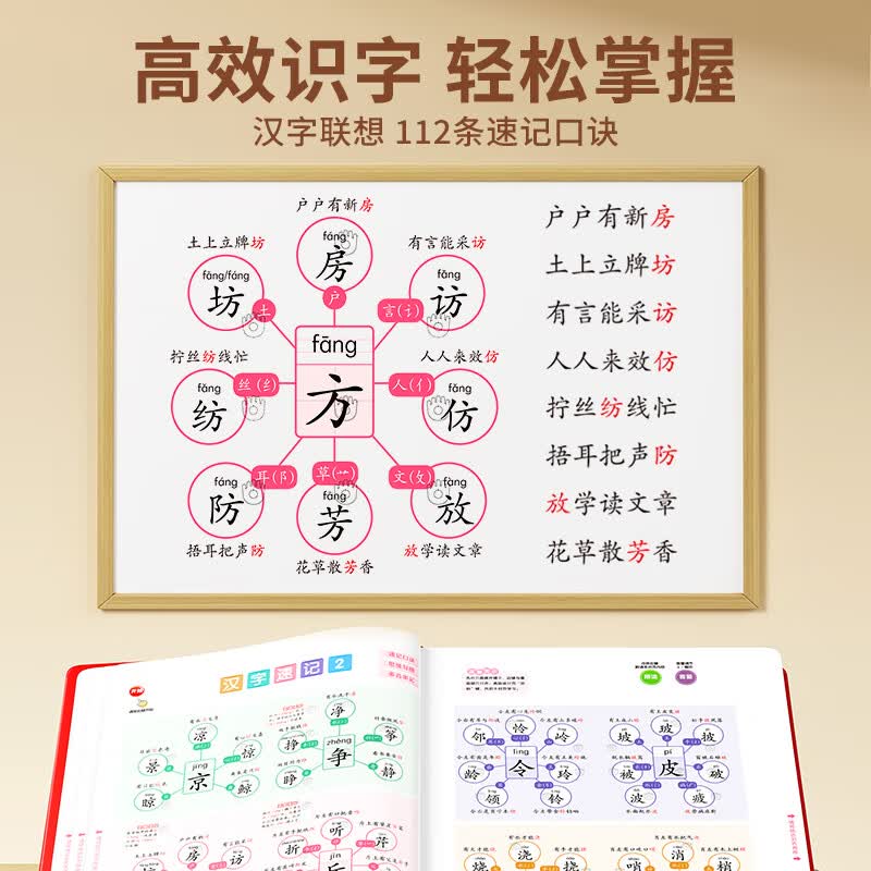 奕思瑞幼儿童思维导图象形识字大王3000认字书点读学习机速记汉字卡片 思维导图象形识字书详情图